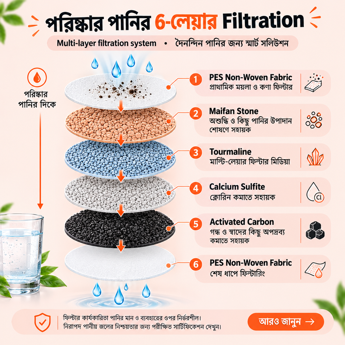 6 layers Water Filter Tap Purifier (360° রোটেটেবল )
